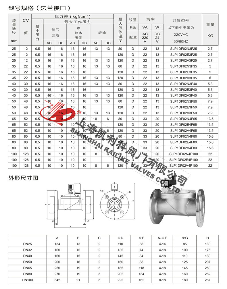 SLP先導膜片式電磁閥型號規格