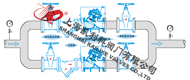 YX741X可調式減壓穩壓閥安裝示意圖